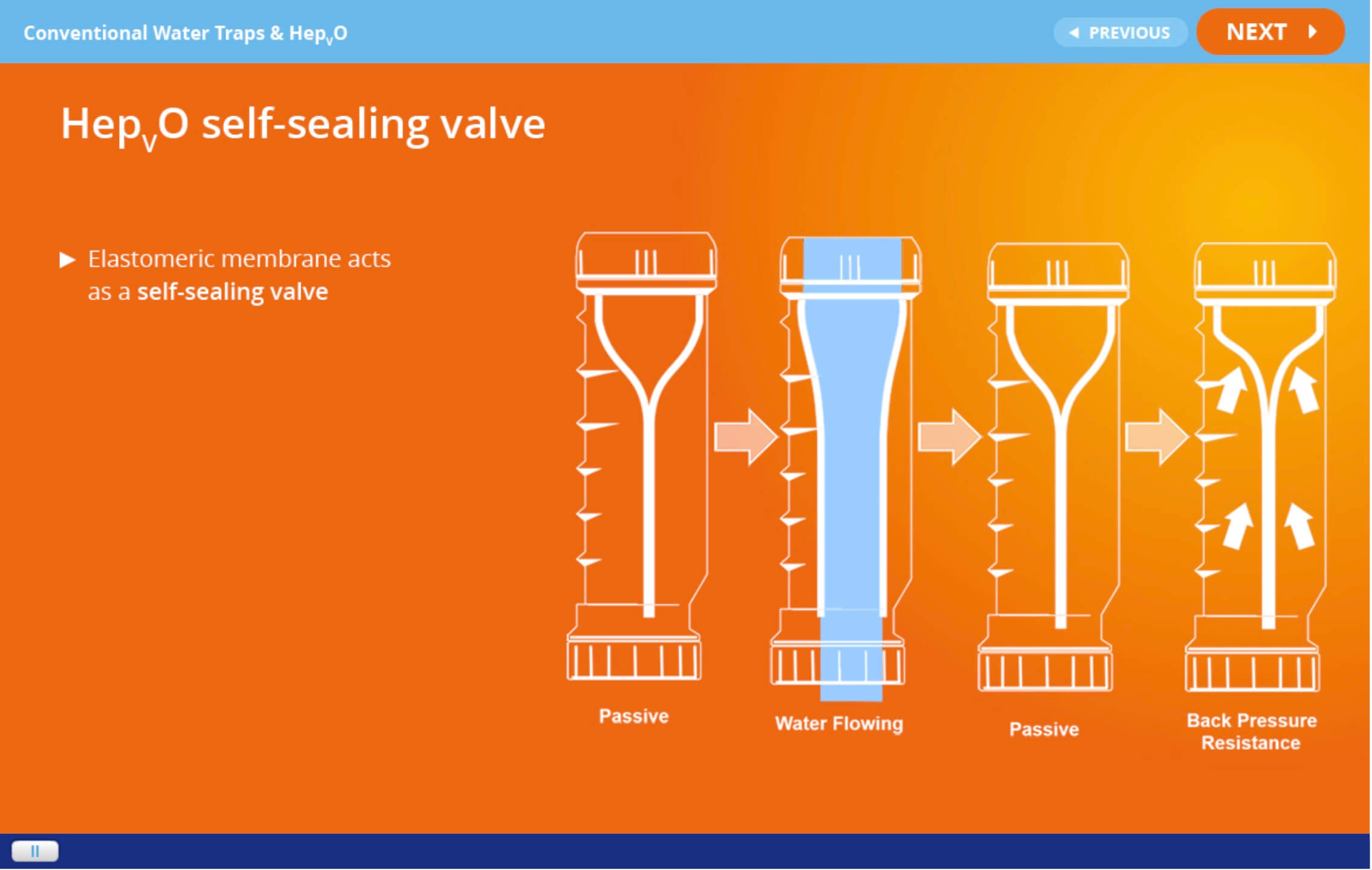 HepV0 Self Sealing Valve